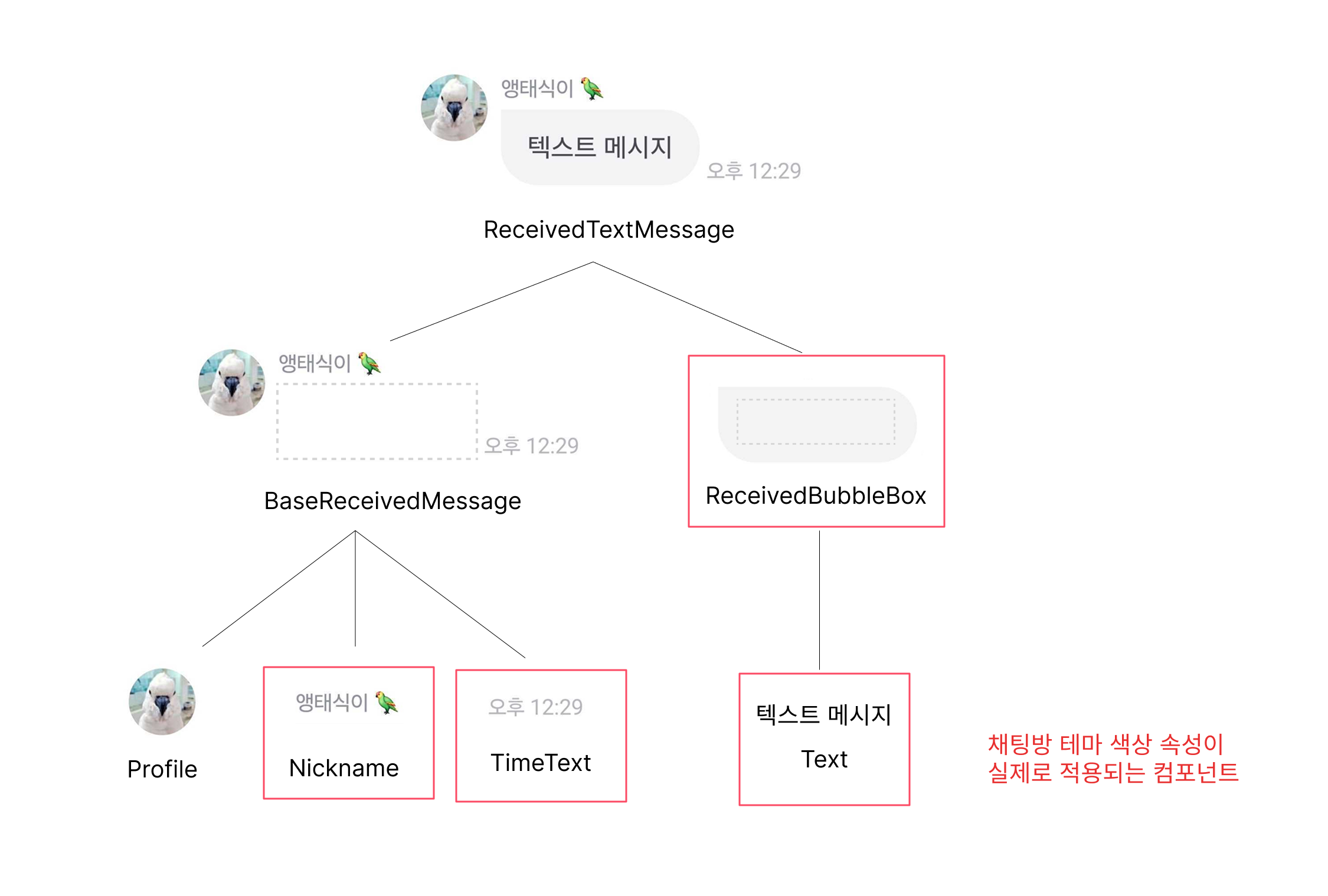 컴포넌트 depth