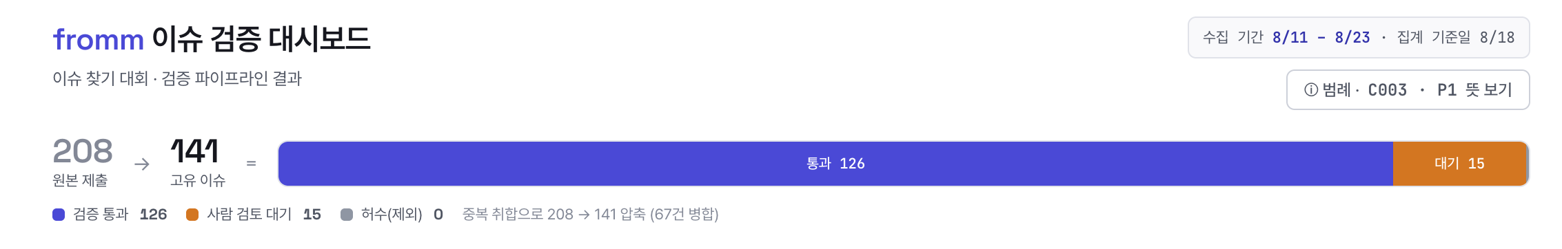 이슈 검증 대시보드