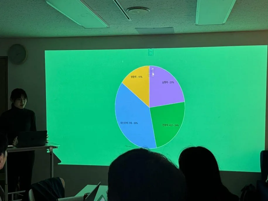 Tech팀의 강점 테마