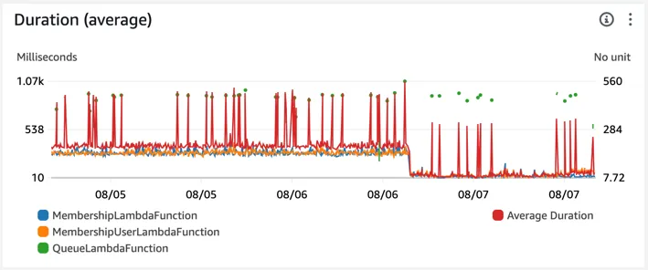 lambda_duration.png