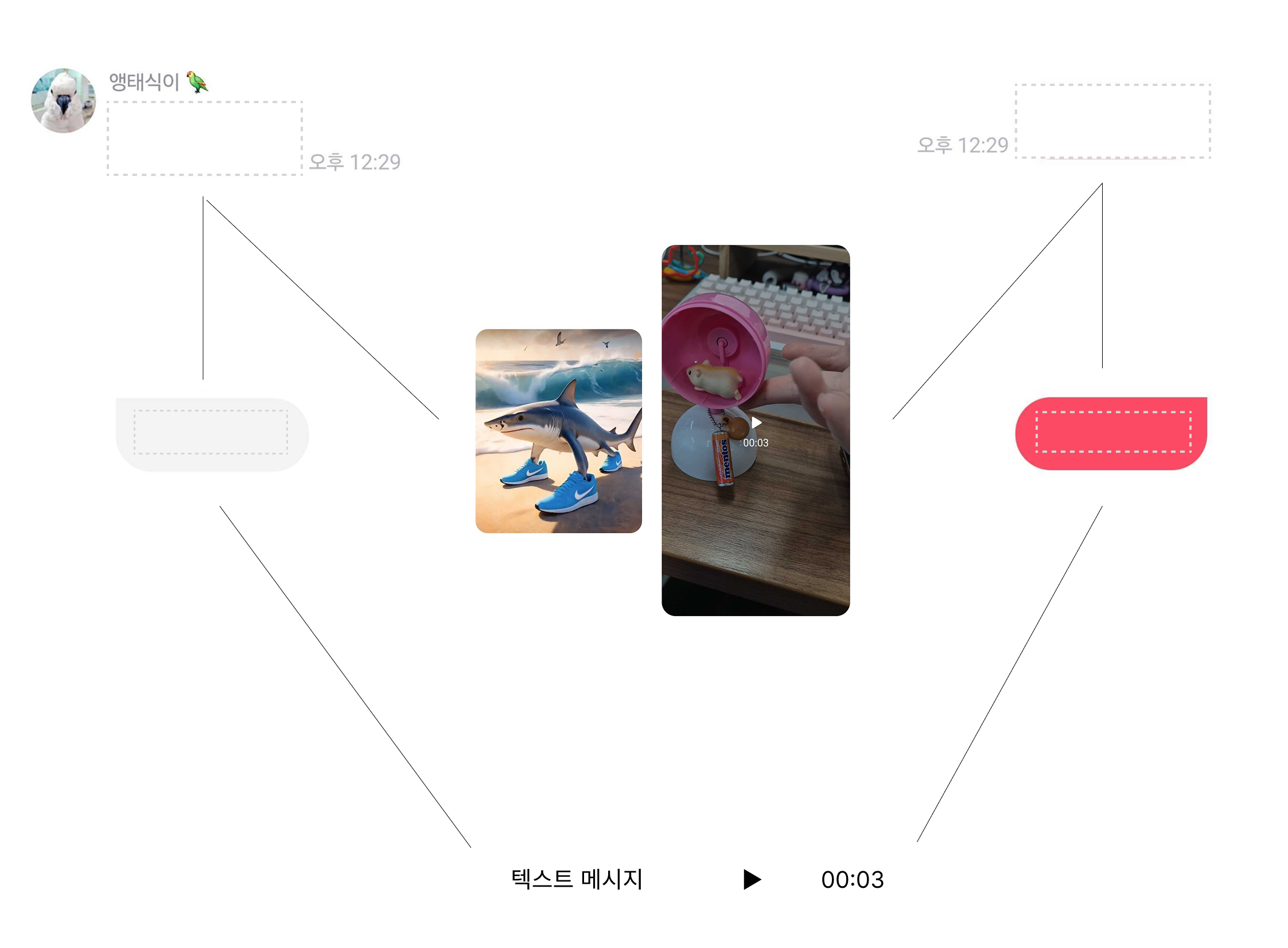 메시지 타입 구조화