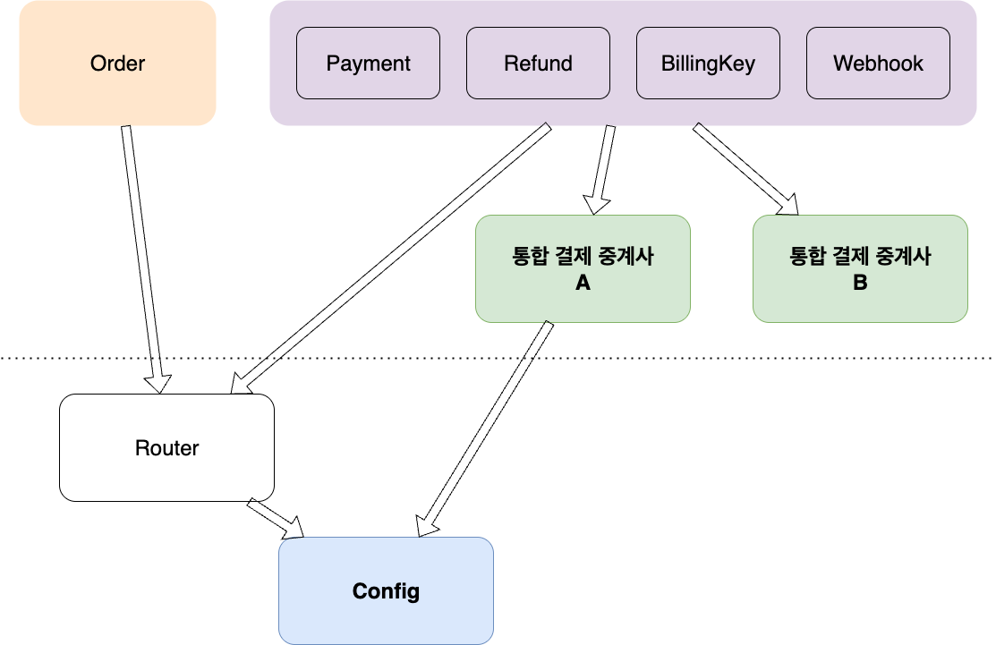 module-layers.drawio.png