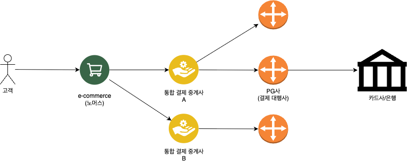 multiple-payments-providers.drawio.png