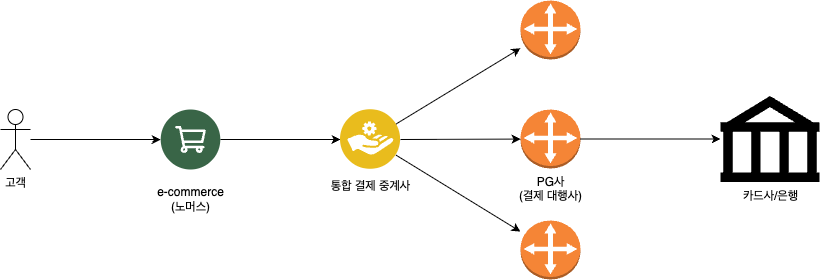 single-payments-providers.drawio.png