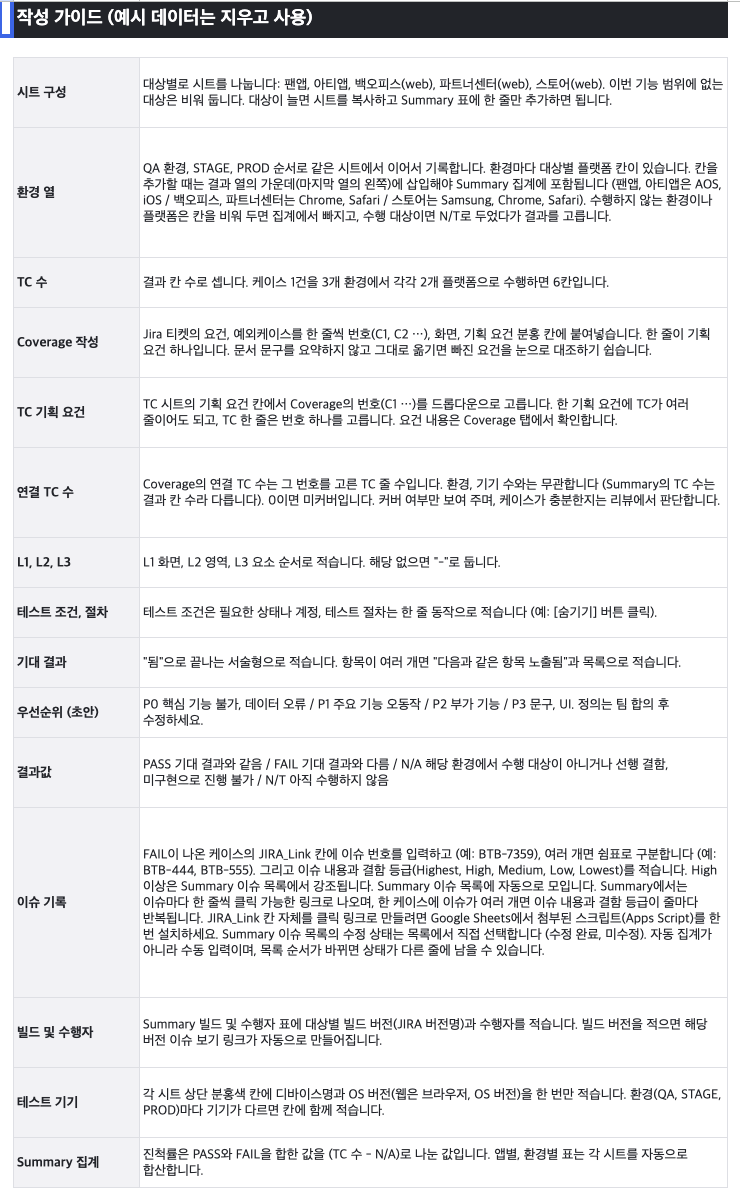 ㅇ