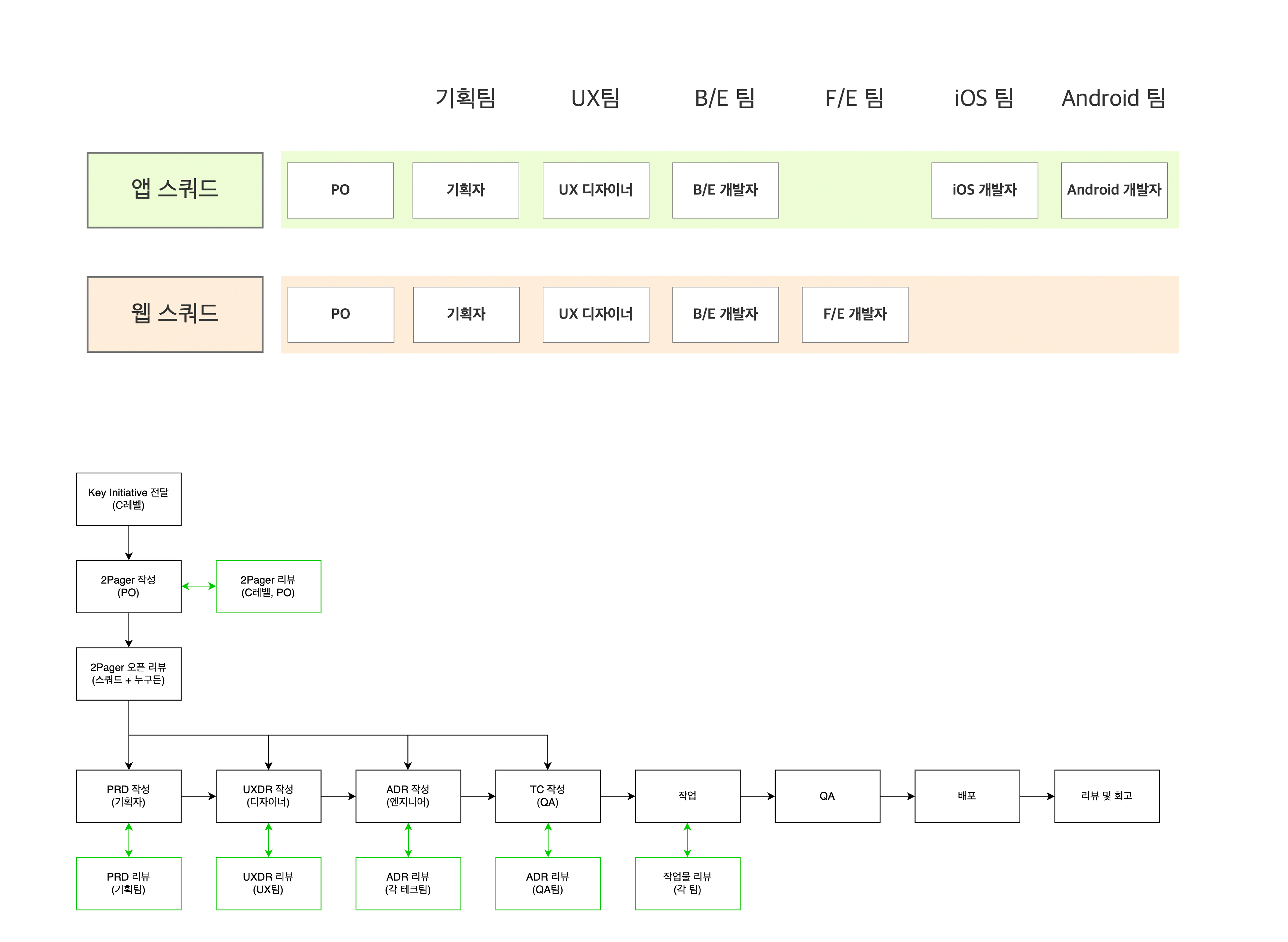 새로운 노머스 업무 조직과 프로세스